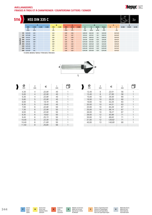 HEPYC 5116 countersink - manufacturer catalog specifications