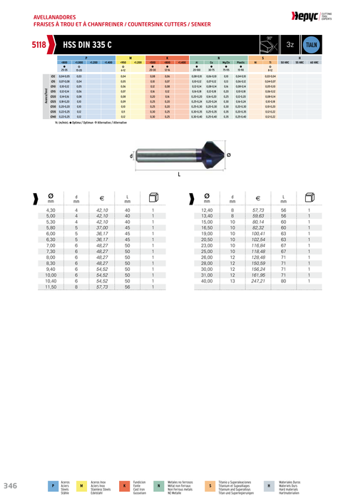 HEPYC 5118 countersink - manufacturer catalog specifications