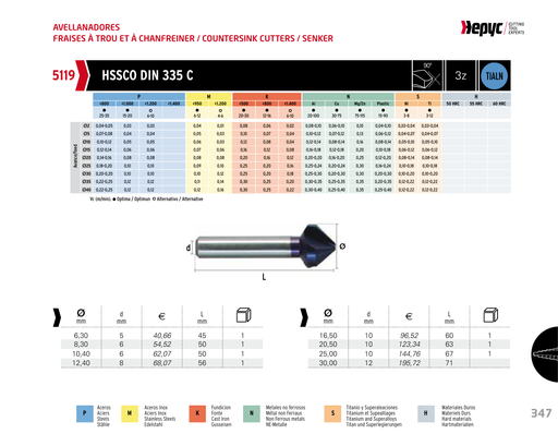 HEPYC 5119 countersink - manufacturer catalog specifications