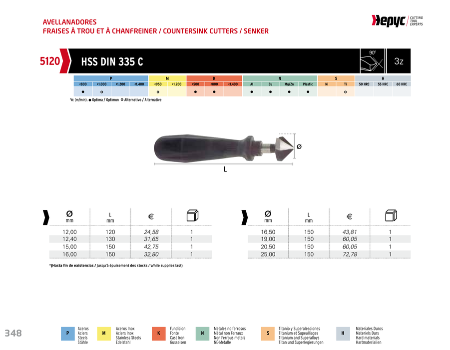 HEPYC 5120 countersink - manufacturer catalog specifications