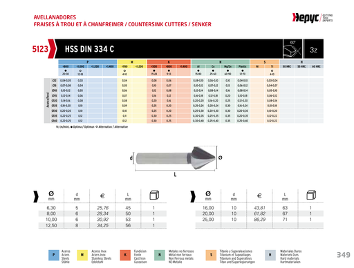 HEPYC 5123 manufacturer catalog specifications and dimensions