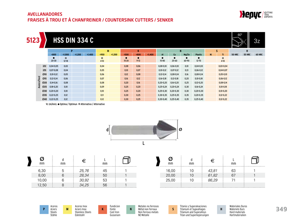 HEPYC 5123 manufacturer catalog specifications and dimensions