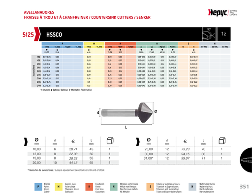 HEPYC 5125 manufacturer catalog specifications and dimensions