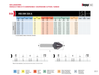 HEPYC 5126 countersink - manufacturer catalog specifications