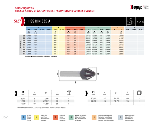 HEPYC 5127 countersink - manufacturer catalog specifications