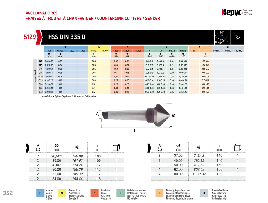 HEPYC 5129 countersink - manufacturer catalog specifications