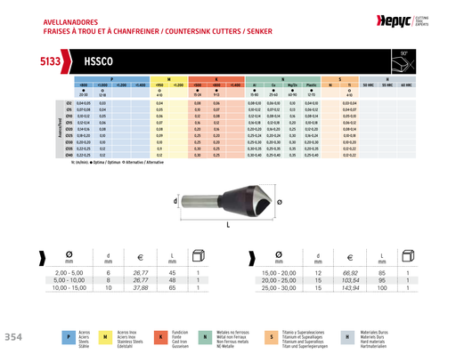 HEPYC 5133 countersink - manufacturer catalog specifications