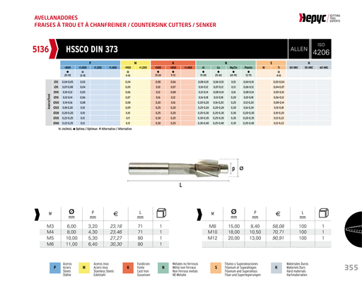 HEPYC 5136 piloted counterbore - manufacturer catalog specifications