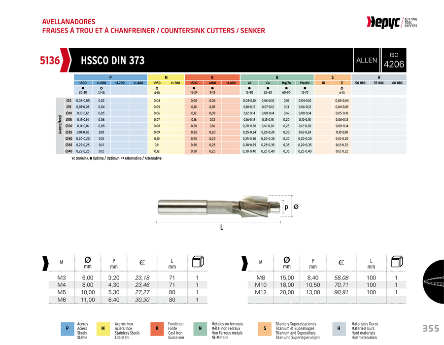 HEPYC 5136 piloted counterbore - manufacturer catalog specifications