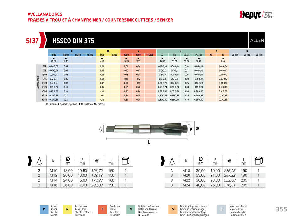 HEPYC 5137 piloted counterbore - manufacturer catalog specifications