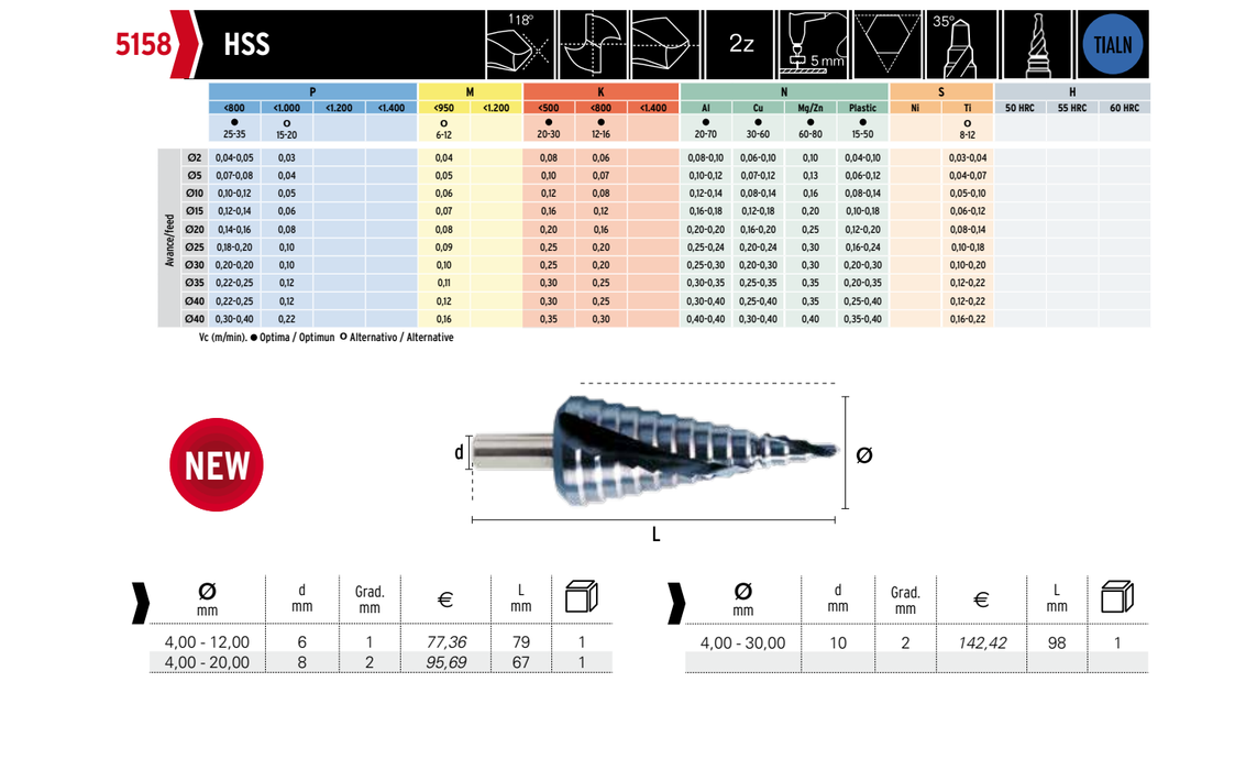 HEPYC 5158 catalog specifications