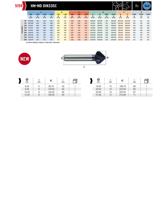 HEPYC 5159 catalog specifications