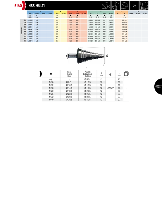 HEPYC 5160 catalog specifications