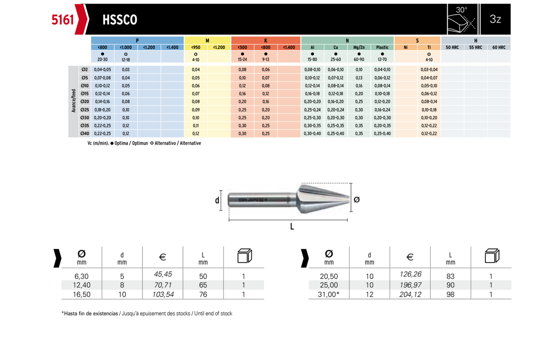HEPYC 5161 catalog specifications