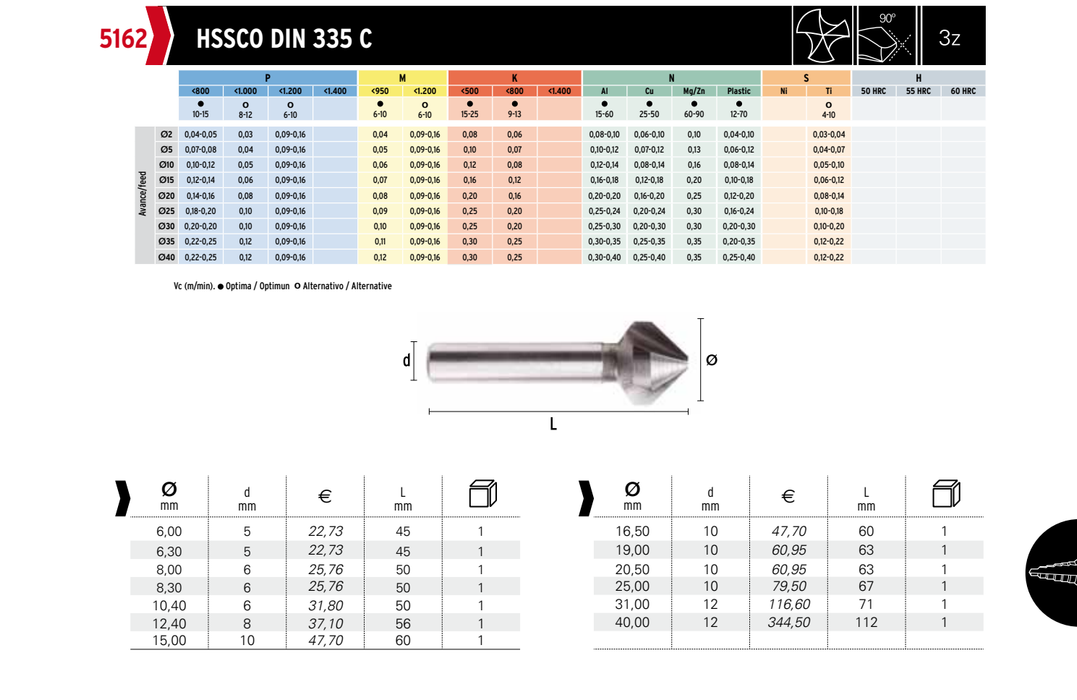 HEPYC 5162 catalog specifications