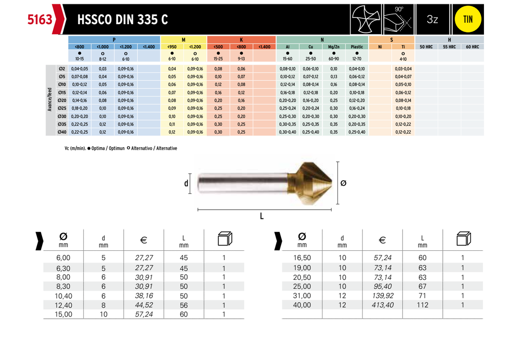 HEPYC 5163 catalog specifications