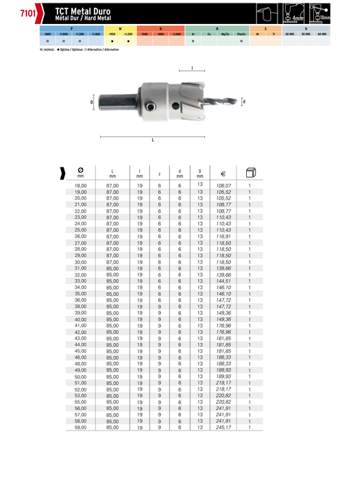 HEPYC 7101 catalog specifications