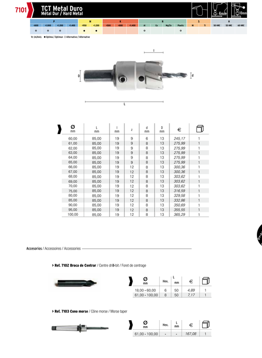 HEPYC 7101 catalog specifications