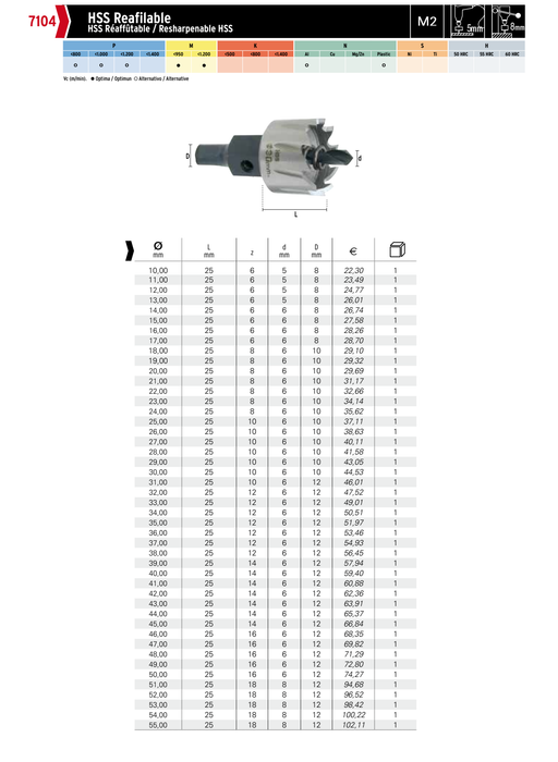 HEPYC 7104 catalog specifications