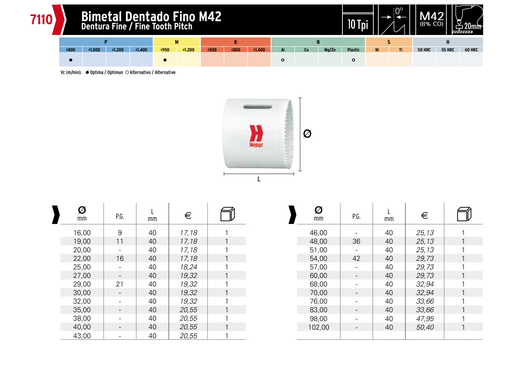 HEPYC 7110 catalog specifications
