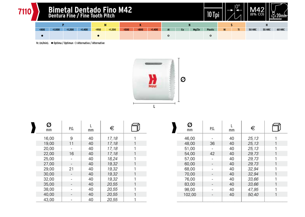 HEPYC 7110 catalog specifications