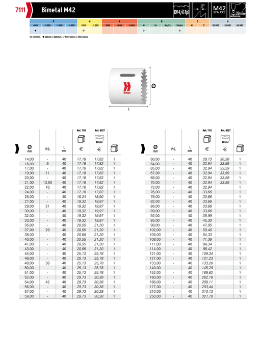 HEPYC 7111 catalog specifications