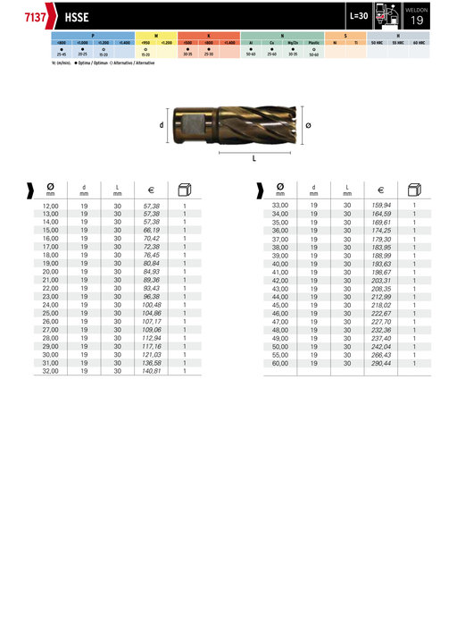 HEPYC 7137 catalog specifications