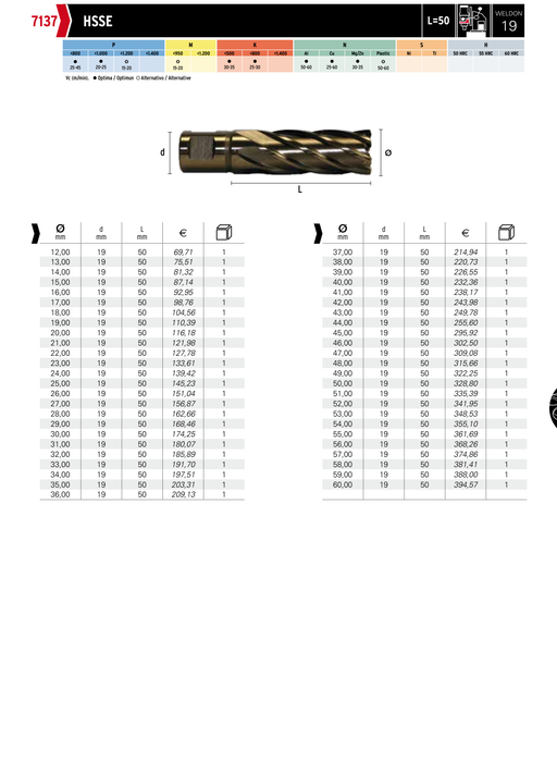 HEPYC 7137 catalog specifications