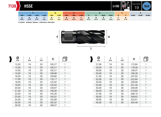 HEPYC 7138 catalog specifications