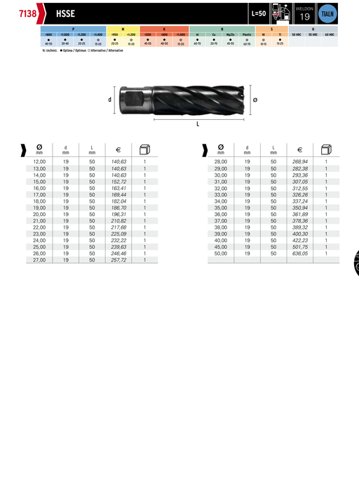 HEPYC 7138 catalog specifications