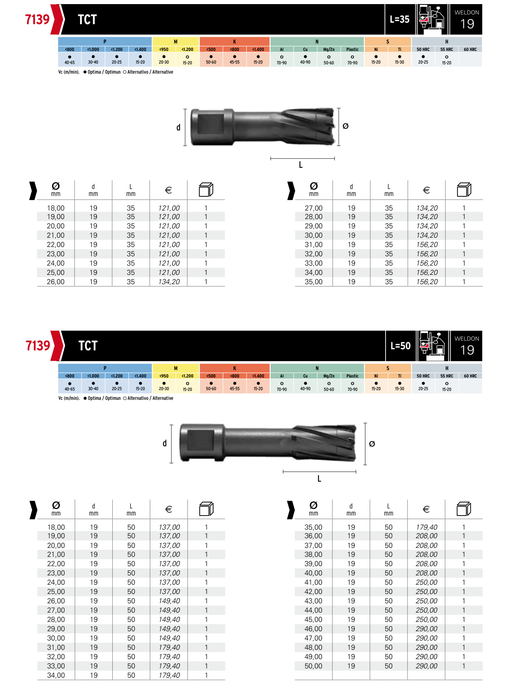 HEPYC 7139 catalog specifications