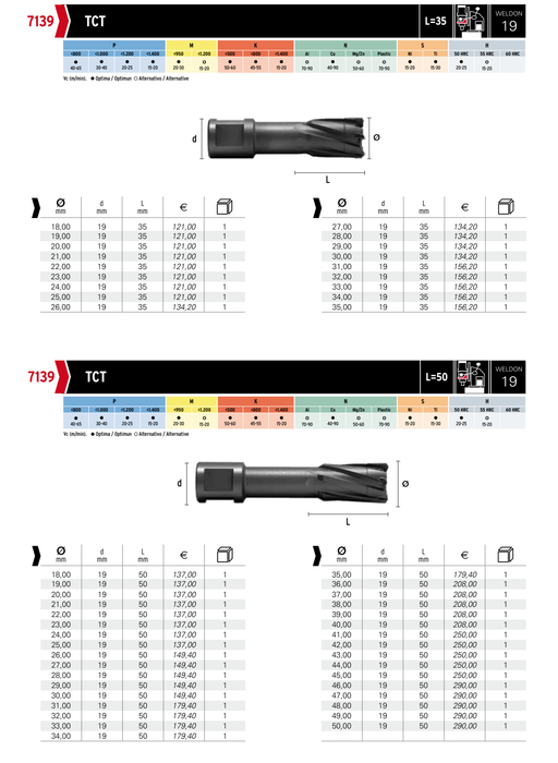 HEPYC 7139 catalog specifications
