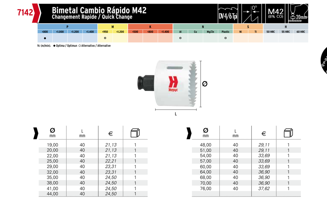 HEPYC 7142 catalog specifications