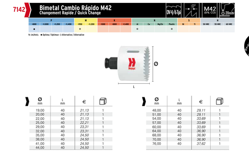 HEPYC 7142 catalog specifications