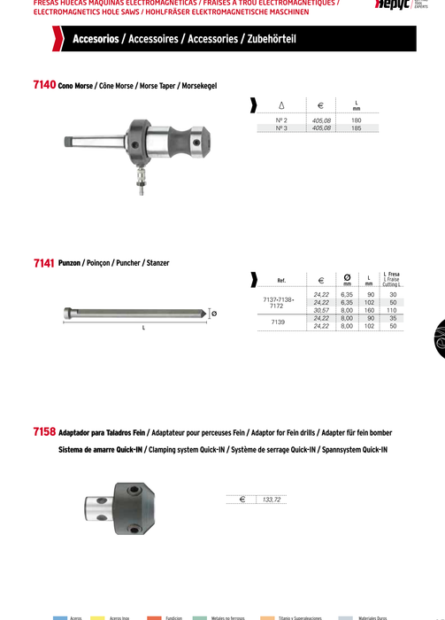 HEPYC 7158 catalog specifications