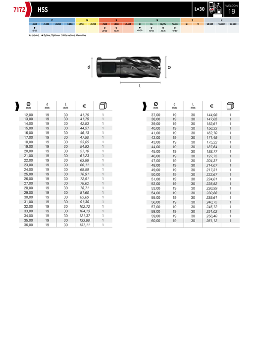 HEPYC 7172 catalog specifications