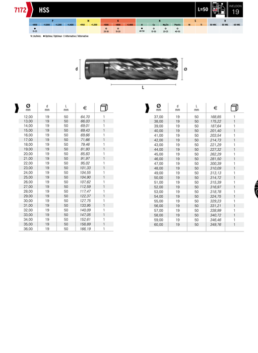 HEPYC 7172 catalog specifications