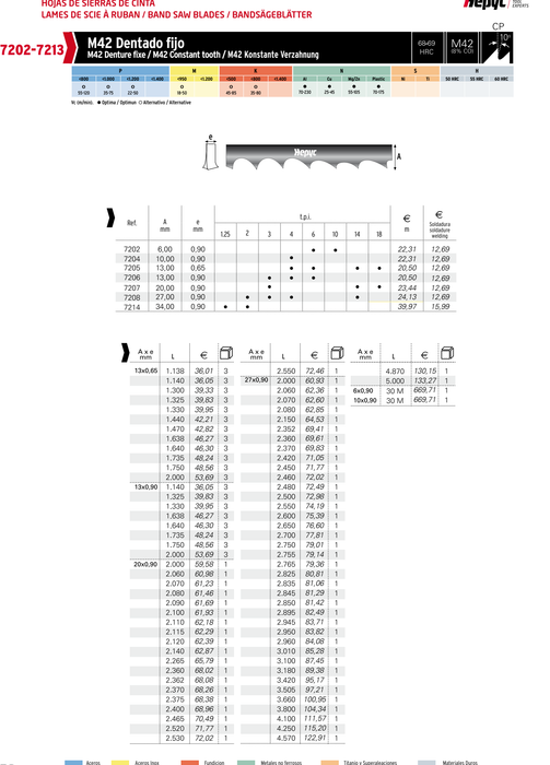 HEPYC 7202 catalog specifications
