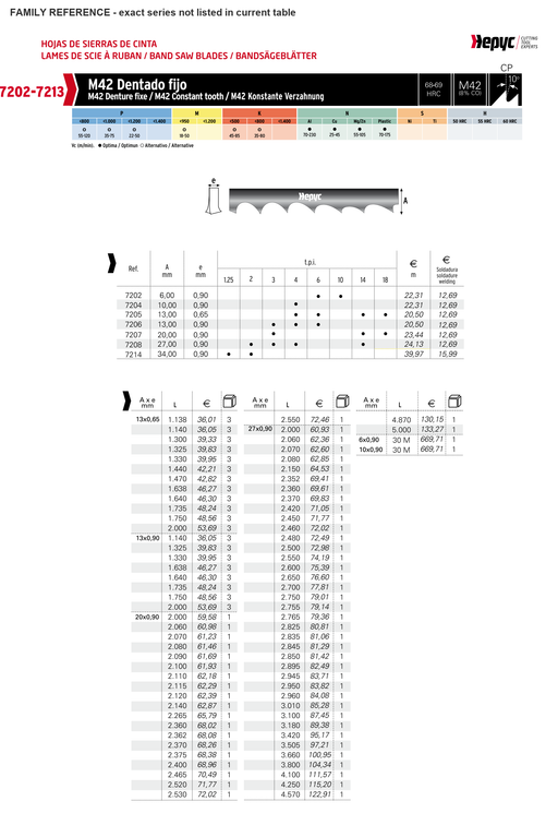 HEPYC 7210 catalog specifications
