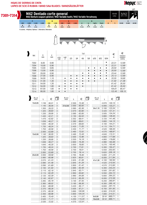 HEPYC 7306 catalog specifications