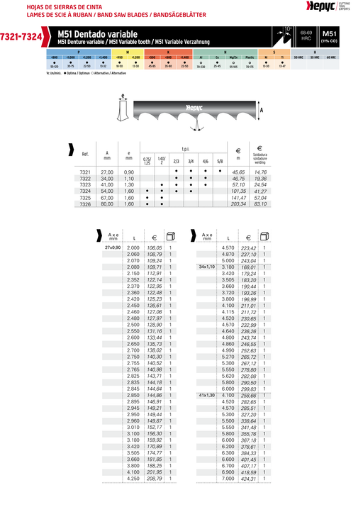 HEPYC 7321 catalog specifications