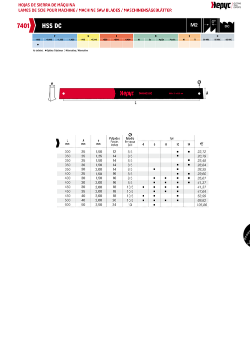HEPYC 7401 catalog specifications