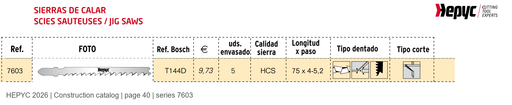 HEPYC 7603 catalog specifications