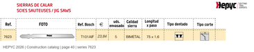 HEPYC 7623 catalog specifications