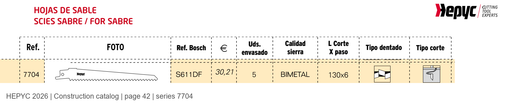 HEPYC 7704 catalog specifications