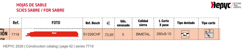 HEPYC 7719 catalog specifications