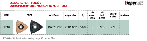 HEPYC 7740 catalog specifications
