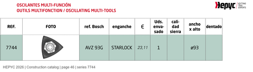 HEPYC 7744 catalog specifications
