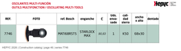 HEPYC 7746 catalog specifications