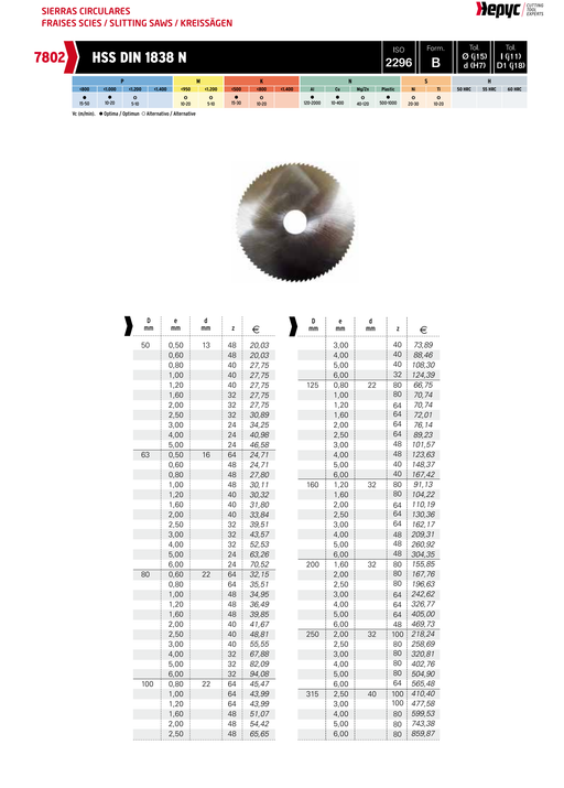 HEPYC 7802 catalog specifications